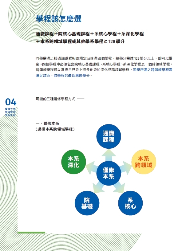 院級課程學程化說明會-112學年度學程手冊