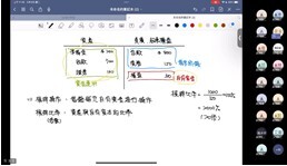 數位課程與自主學習-磨課師