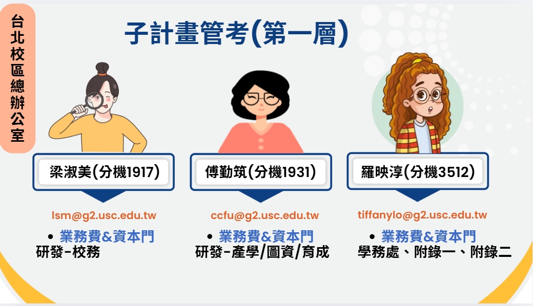 台北第一層