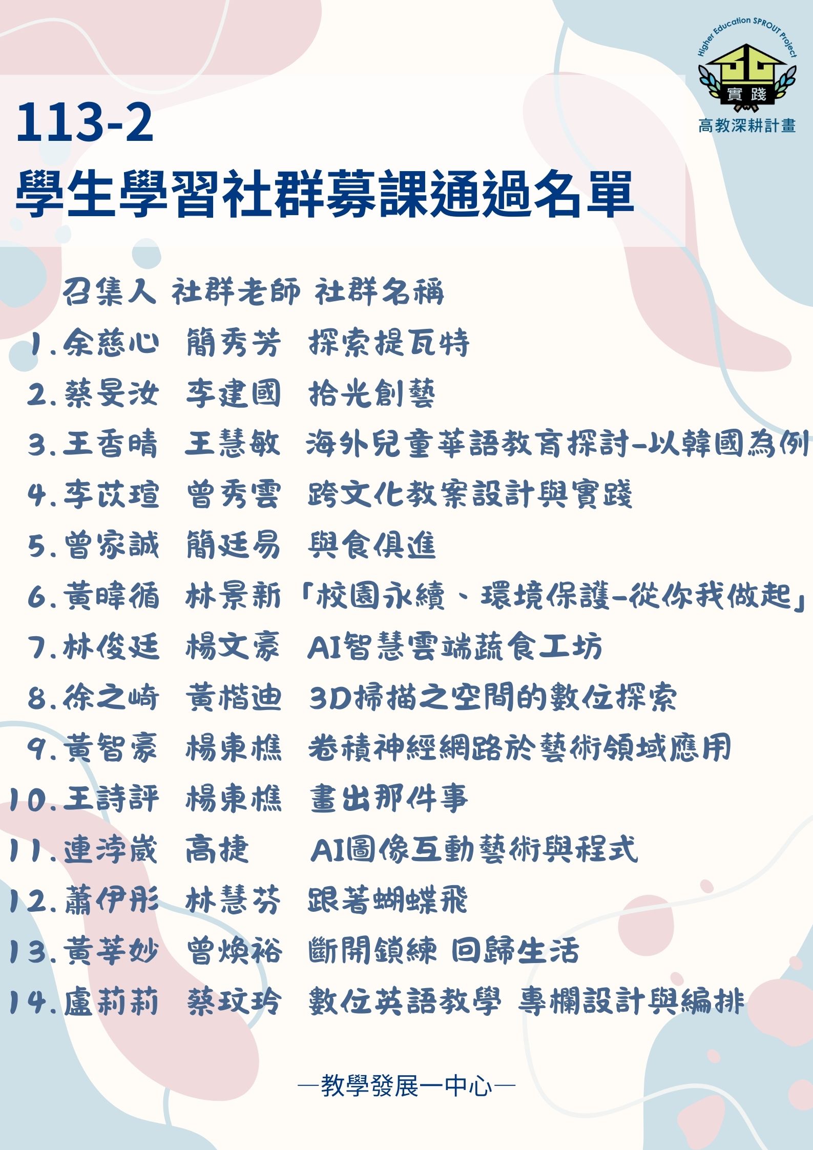 學生社群通過名單